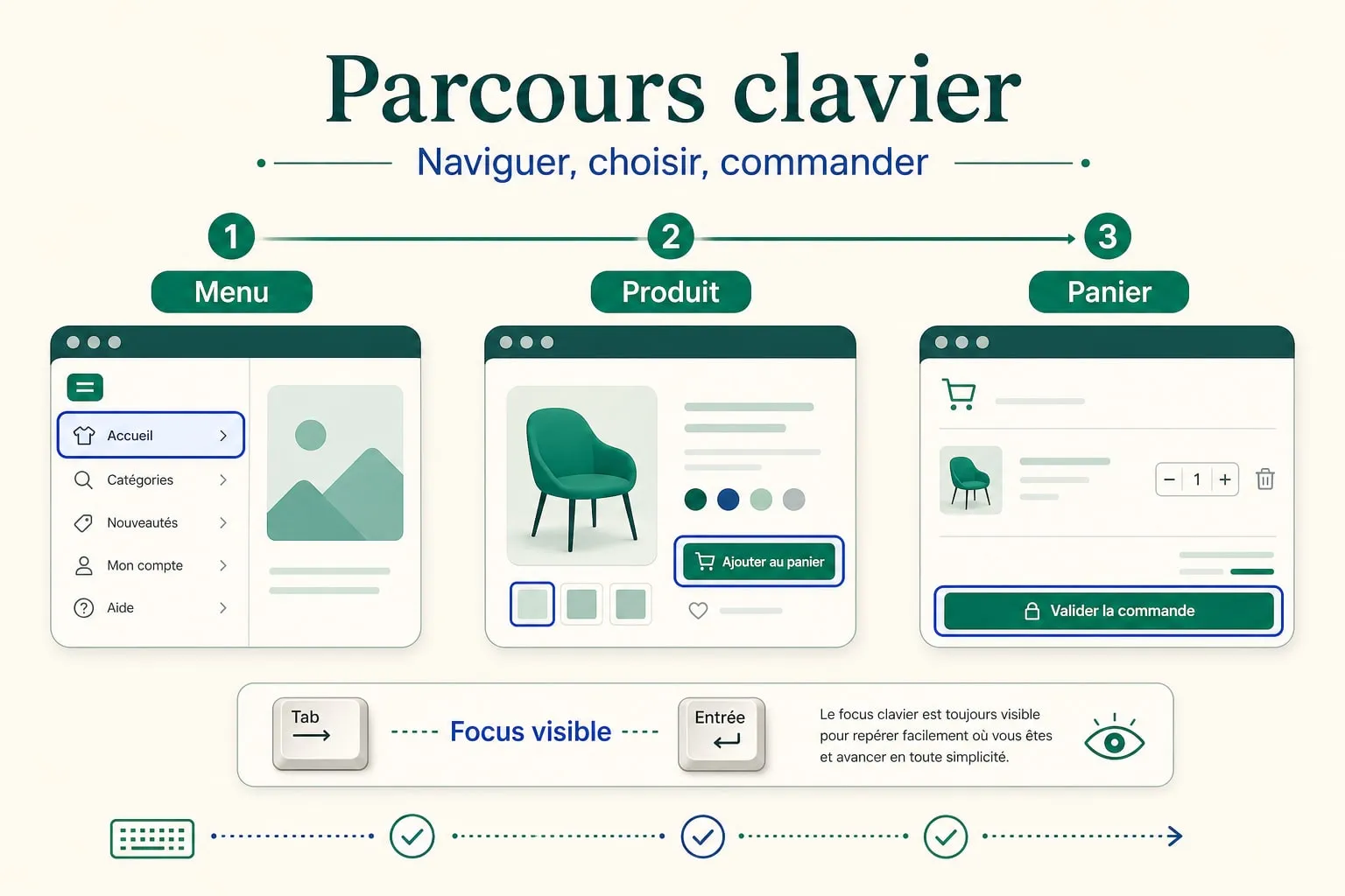 Personne parcourant une boutique en ligne uniquement à l'aide de son clavier
